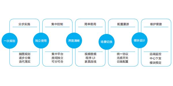 智慧教室操作：實現(xiàn)無感化，提升課堂教學的有限時間插圖1