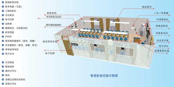 智慧教室新趨勢:揭秘智能中控的奧秘插圖1 智慧教室新趨勢:揭秘智能中控的奧秘插圖1