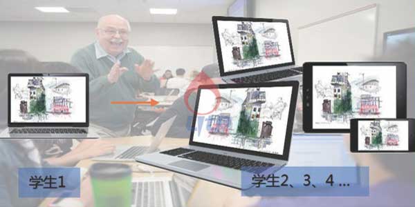 多屏互動(dòng)智慧教室實(shí)現(xiàn)步驟 多屏互動(dòng)智慧教室實(shí)現(xiàn)步驟